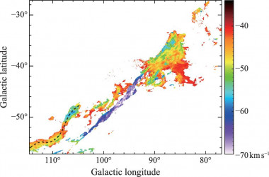 Graph about the galactic disk