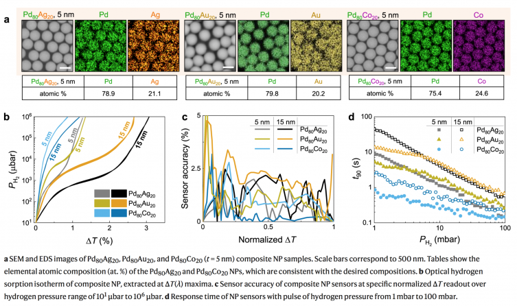 Elemental Atomic composition figure