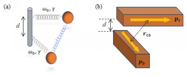 Born-Kuhn model