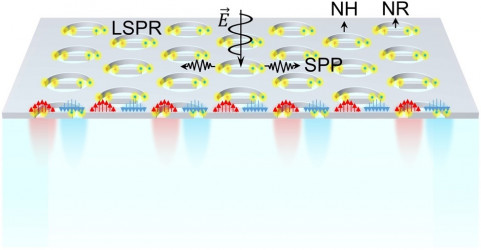 Plasmonic coupling